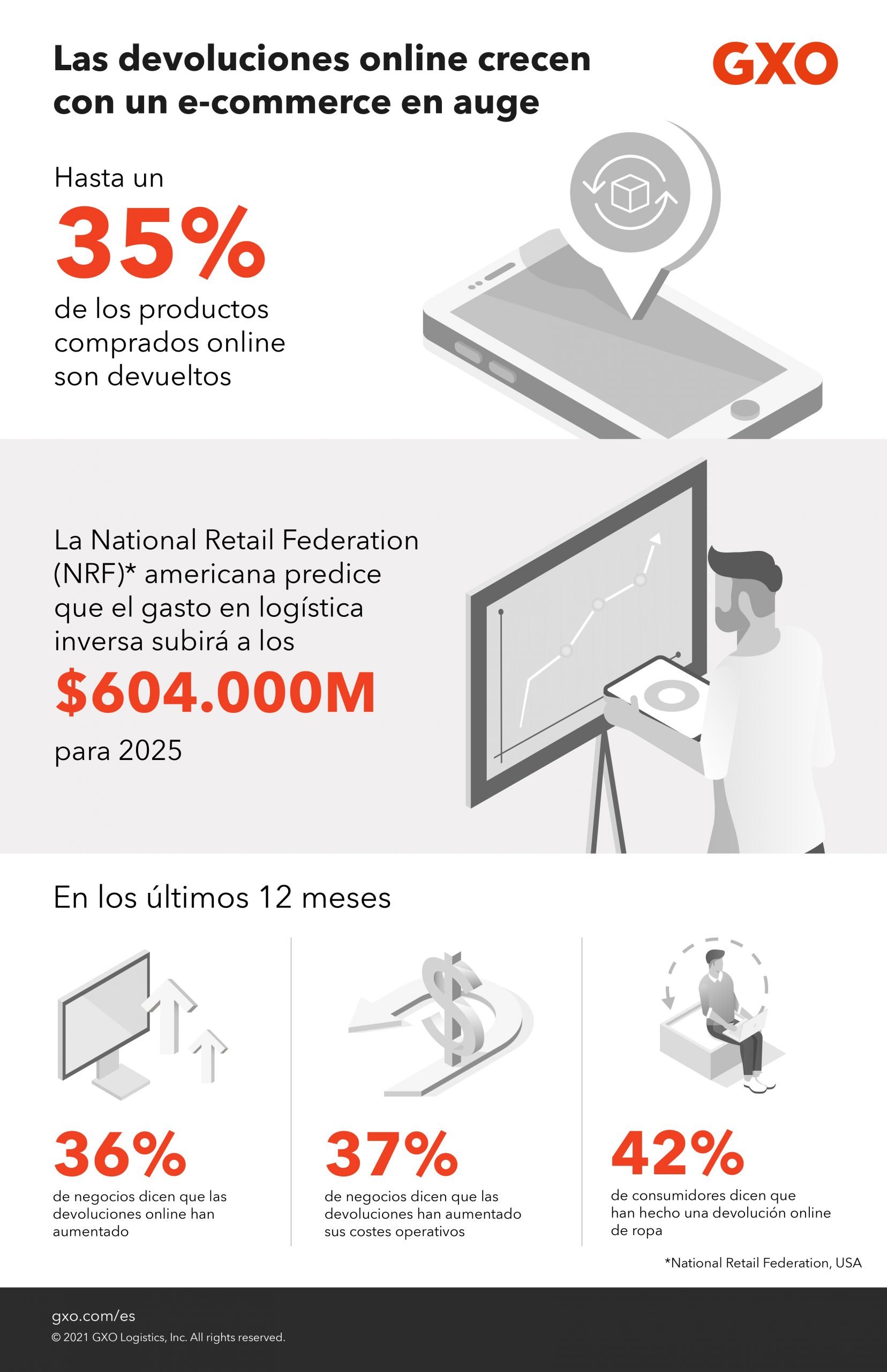 global survey on e commerce and returns trends gxo supply chain management contract logistics