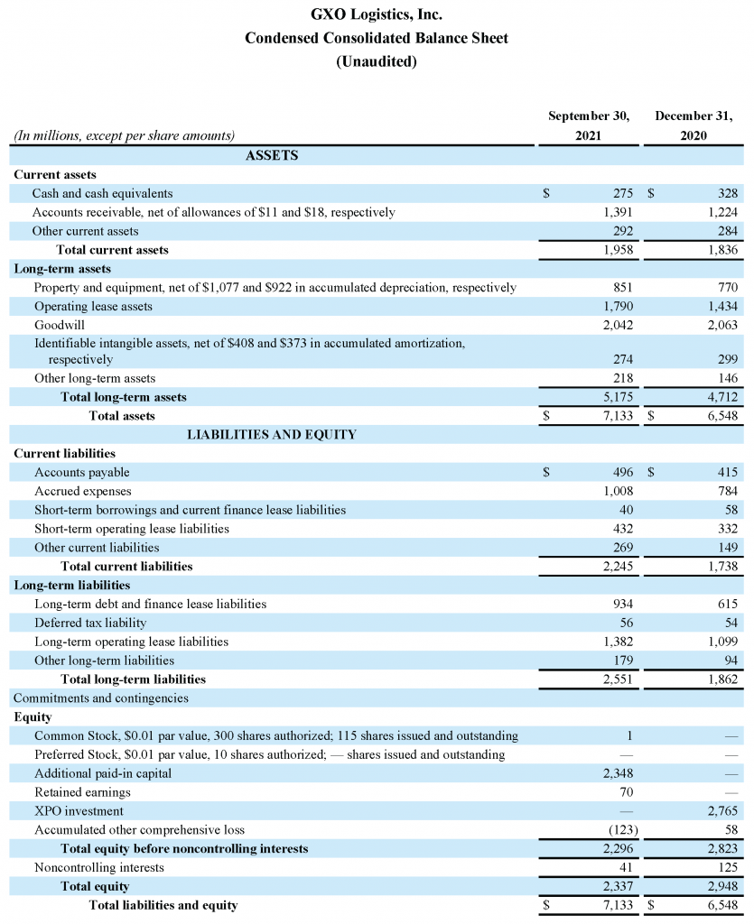 Condensed Consolidated Balance Sheet (Unaudited)
