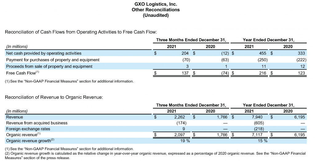 2021 Q4 Earnings Release Tables 8