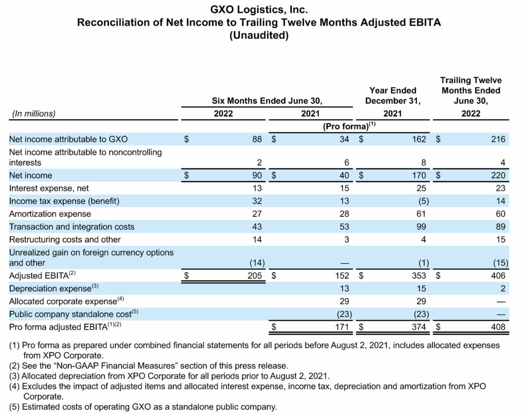 Reconciliation of Net Income to Trailing Twelve Months Adjusted EBITA