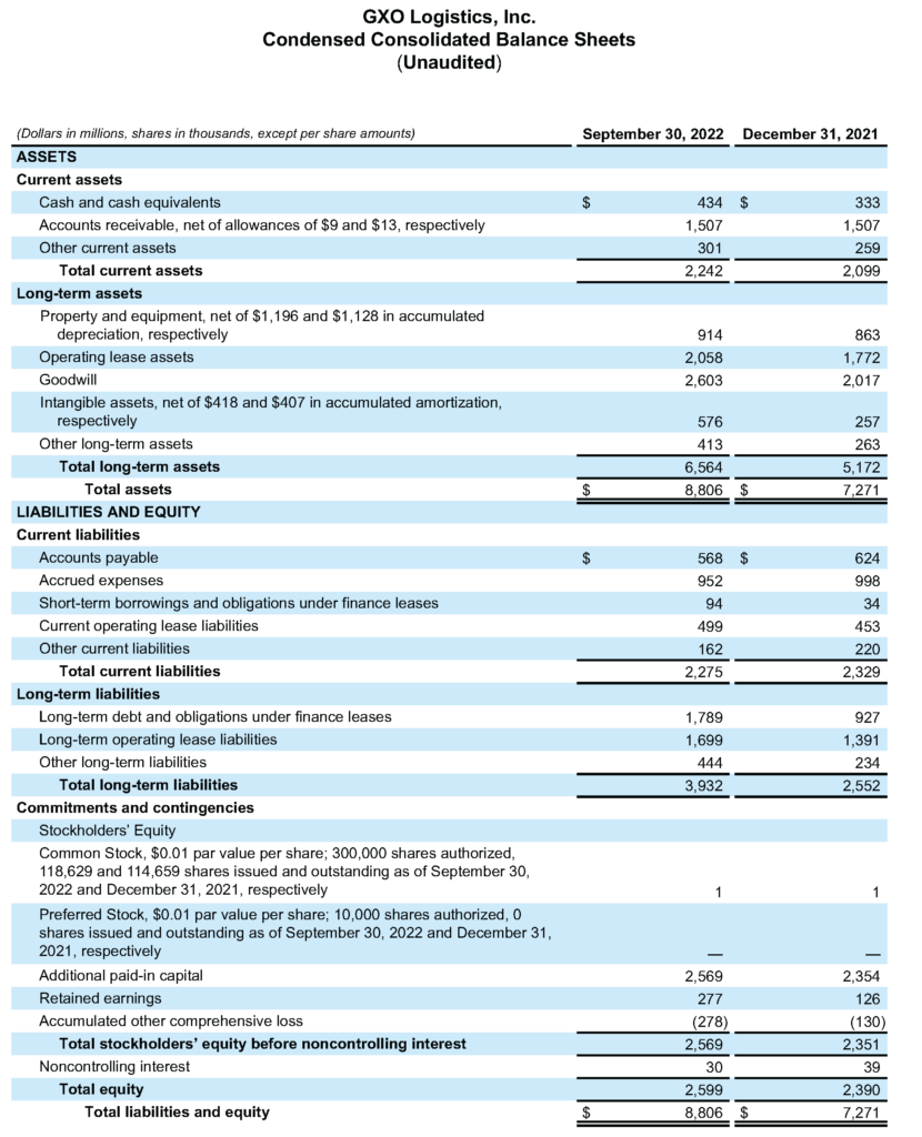Condensed consolidated balance sheets
