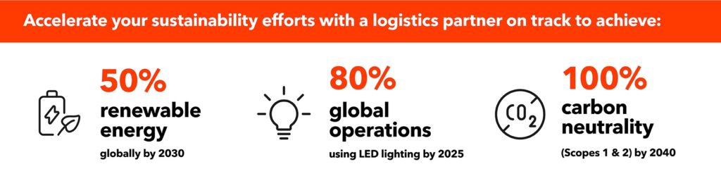 Accelerate your sustainability efforts with a logistics partner on track to achieve your goals