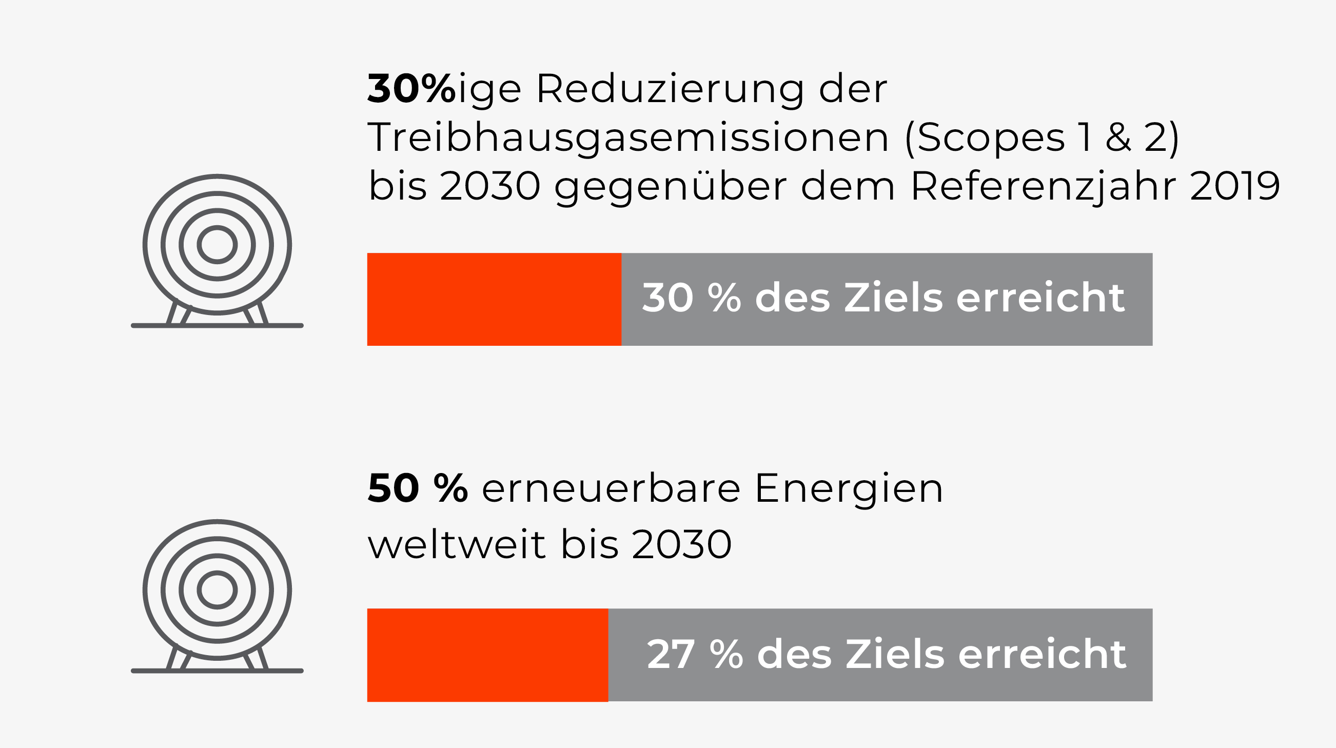 Tech ESG Goals replacements2 scaled 1