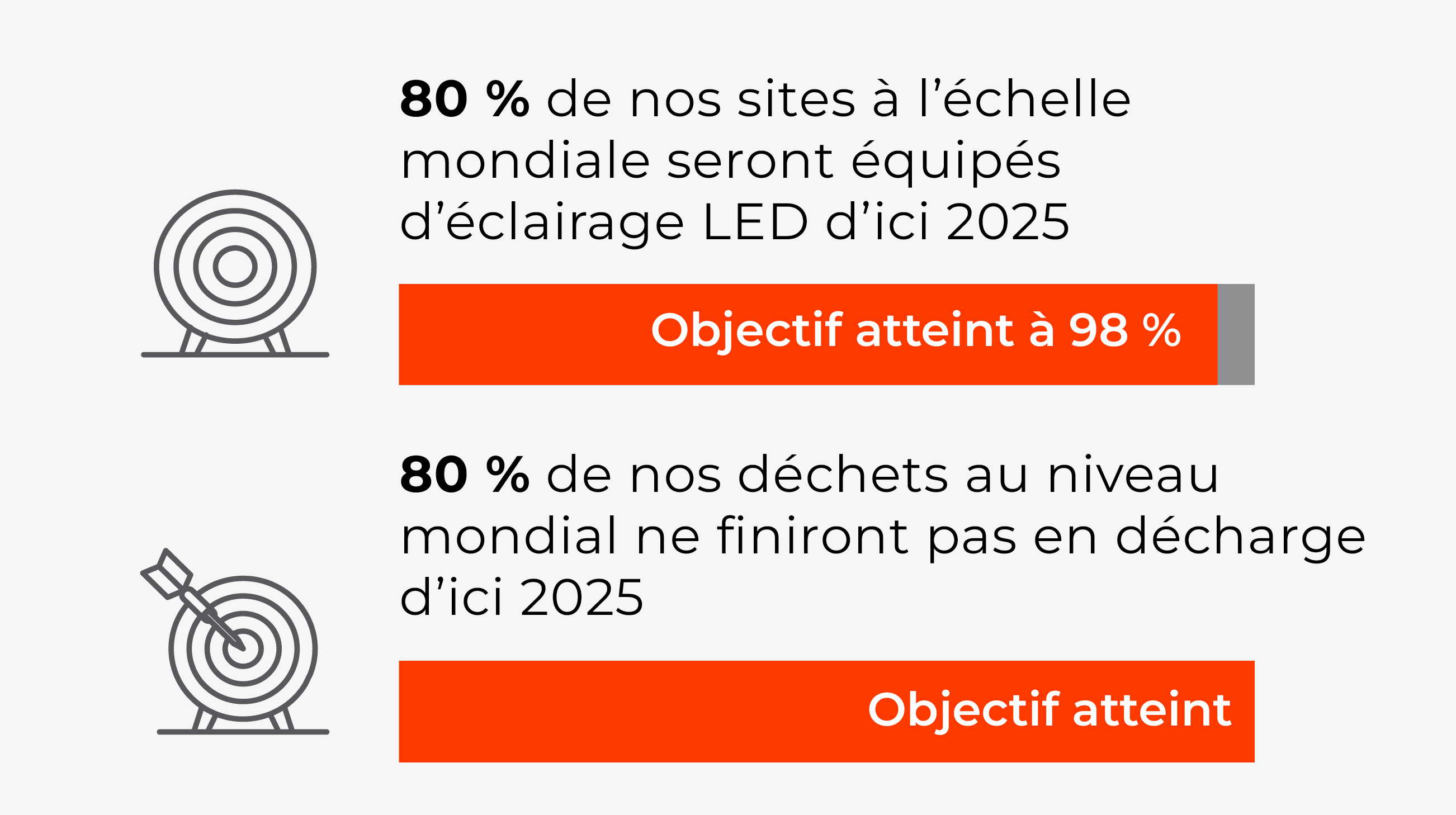 Tech ESG Goals replacements