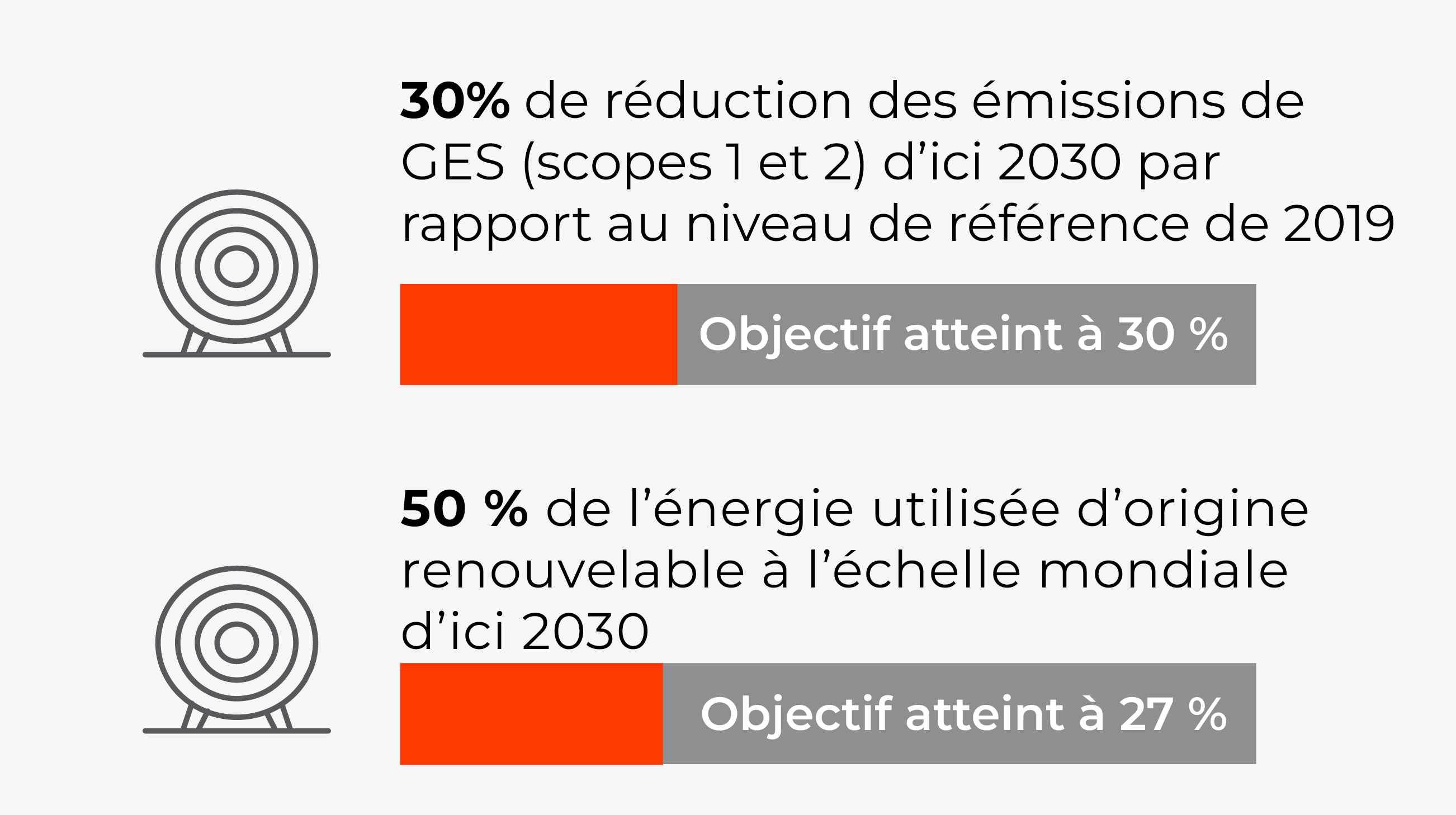 Tech ESG Goals replacements2 scaled 1