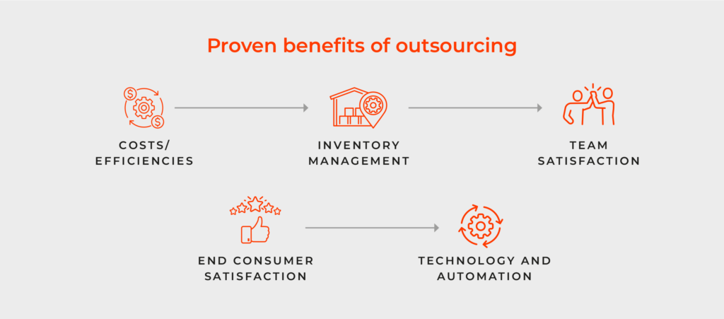 Outsourcing benefits image