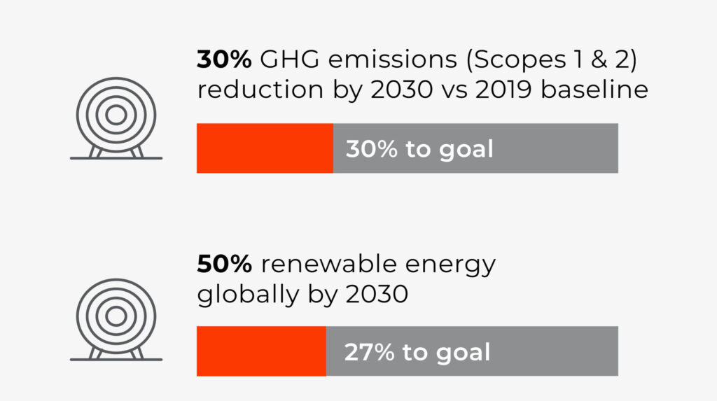 Tech ESG Goals replacements2 scaled 1