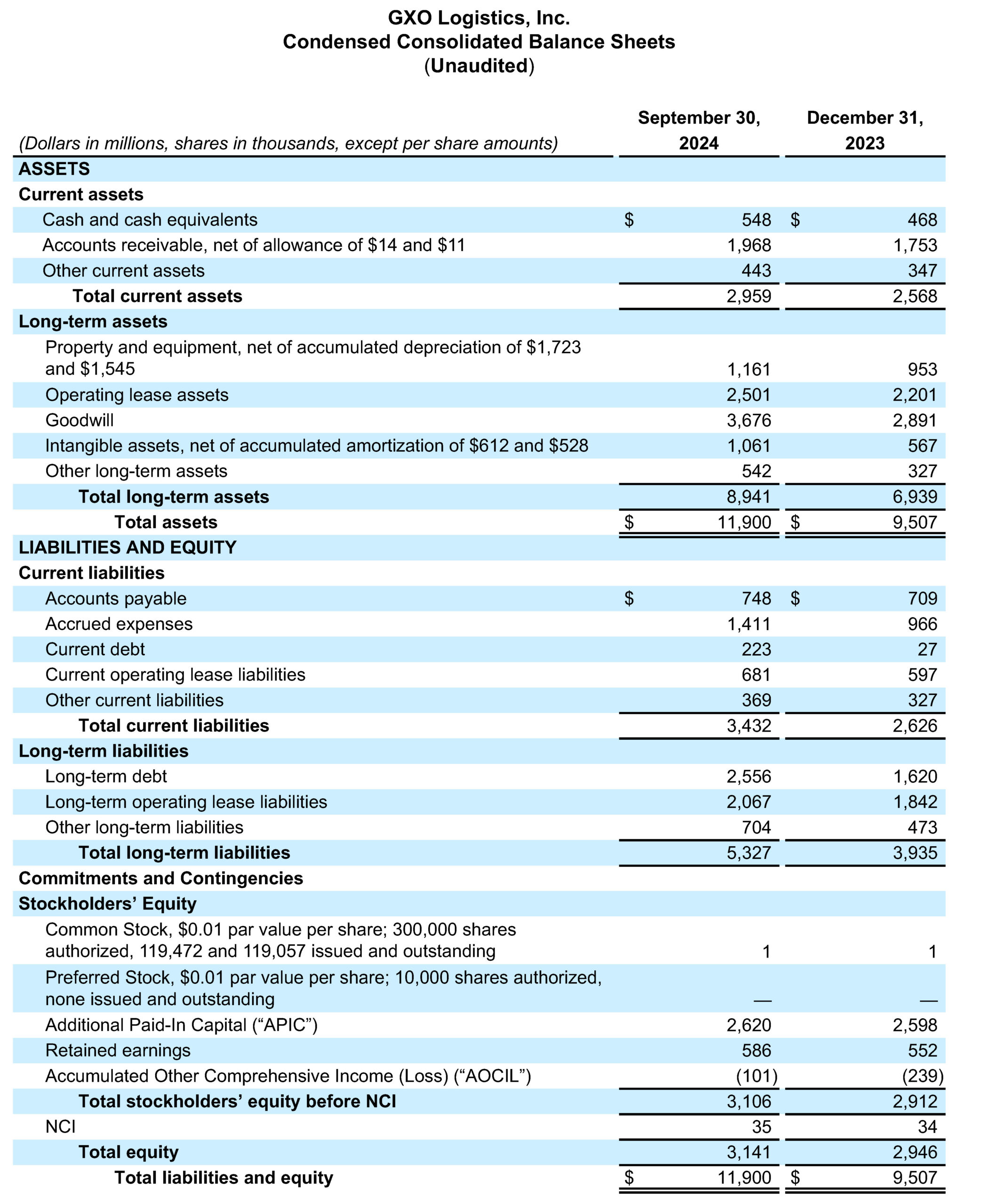 Condensed Consolidated Balance Sheets