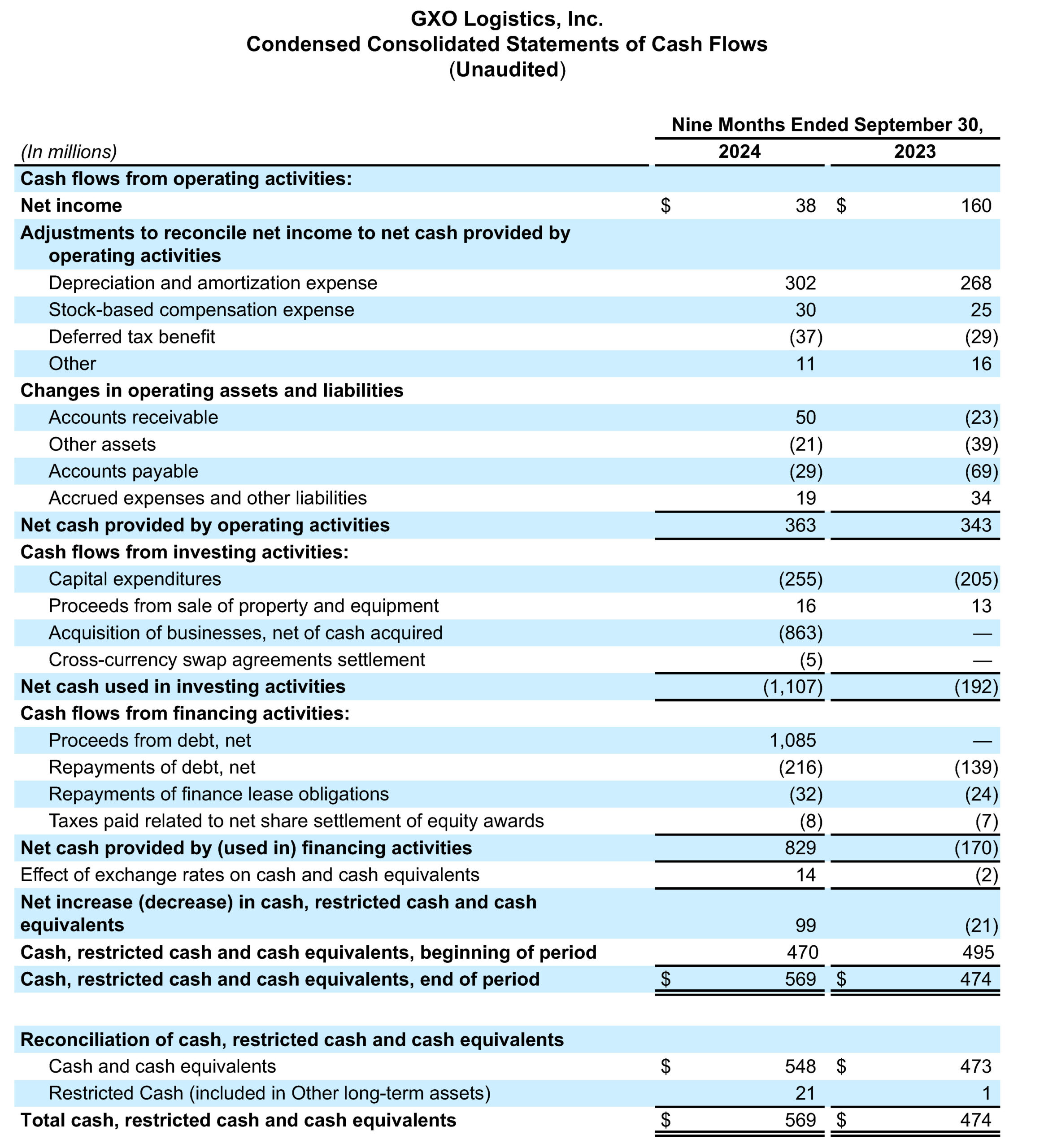 Condensed Consolidated Statements of Cash Flows