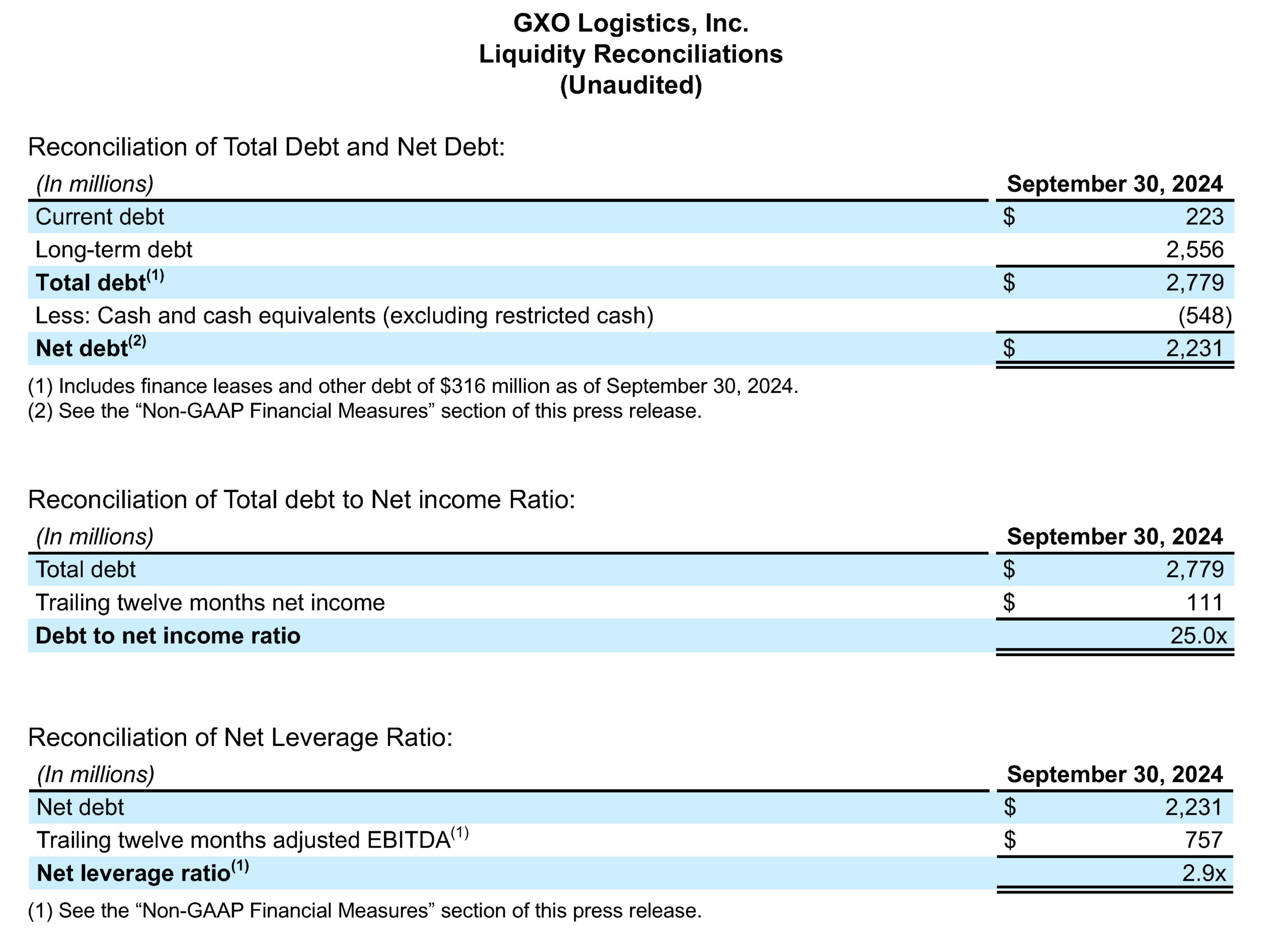 Liquidity Reconciliations