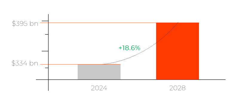 GXO Outsourcing Survey Report graph
