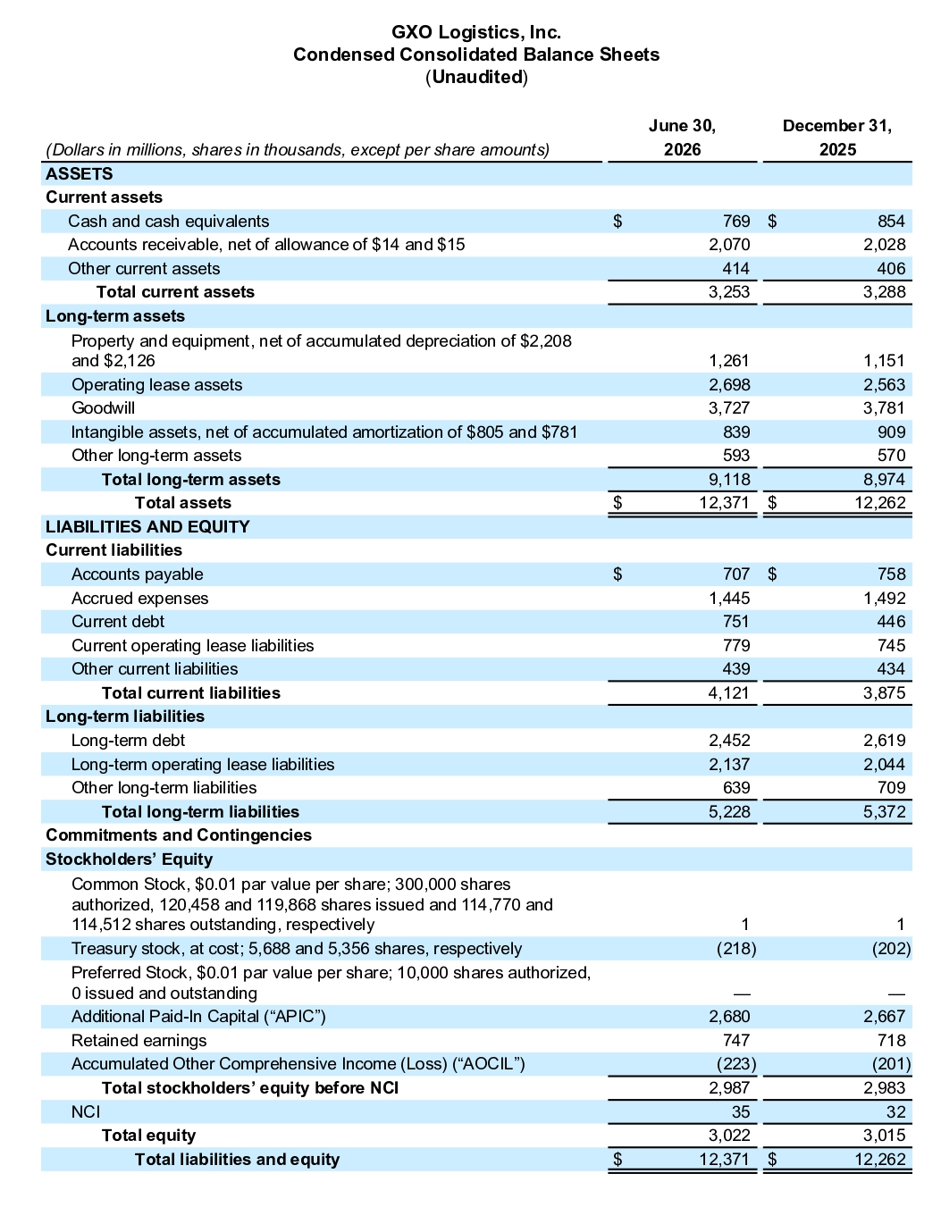 GXO Reports Second Quarter 2026 Results page 02